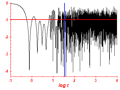 Survival probability log